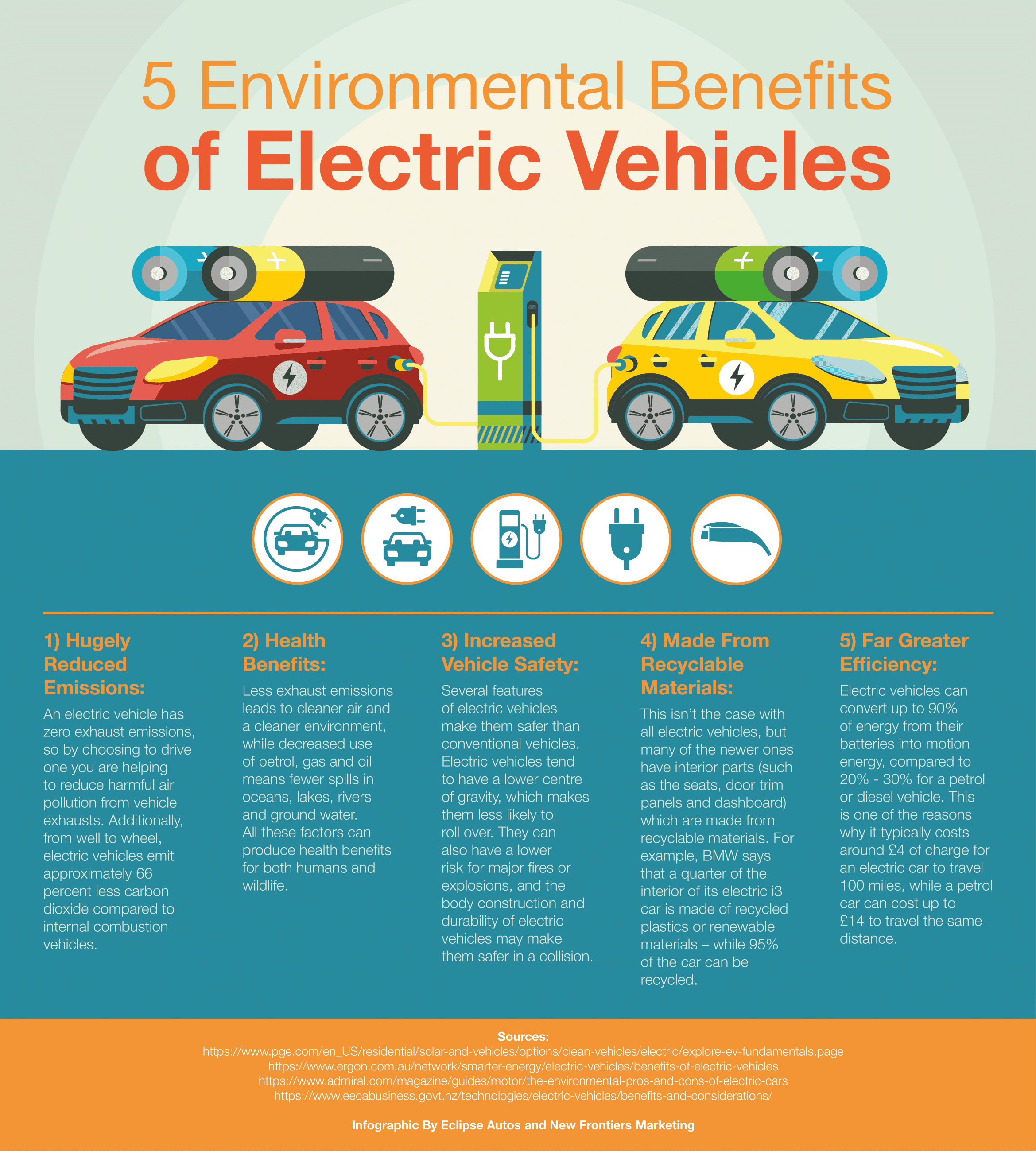 Infographic: 5 Environmental Benefits of Electric Vehicles