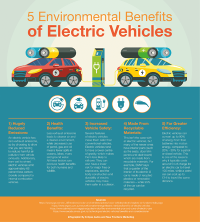 Infographic: 5 Environmental Benefits of Electric Vehicles - Eclipse Auto